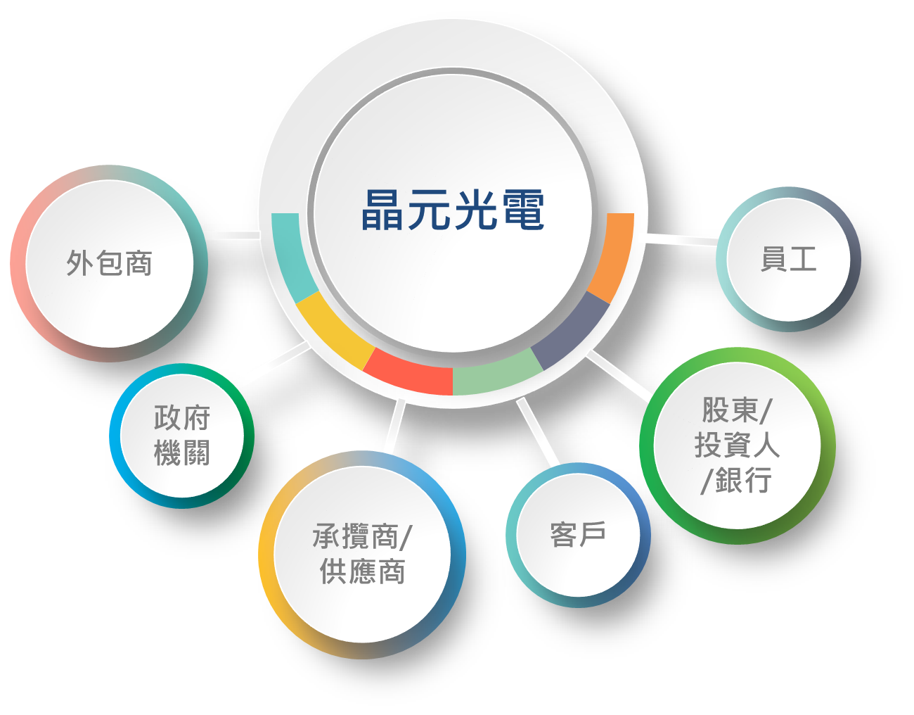 利害關係人