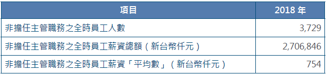 新版公司治理藍圖