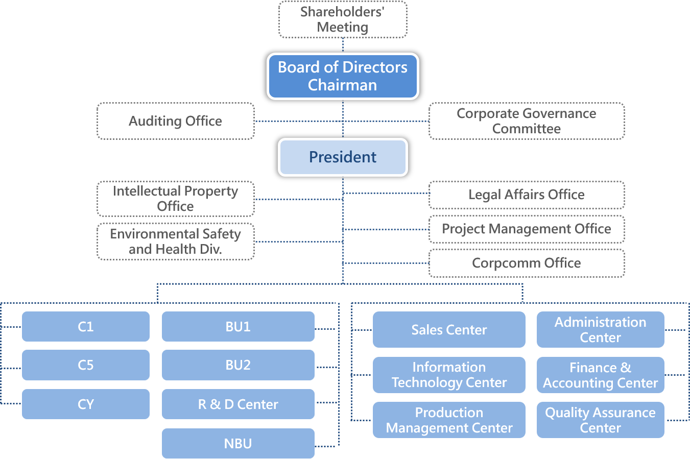 2021 EPISTAR Organization EN