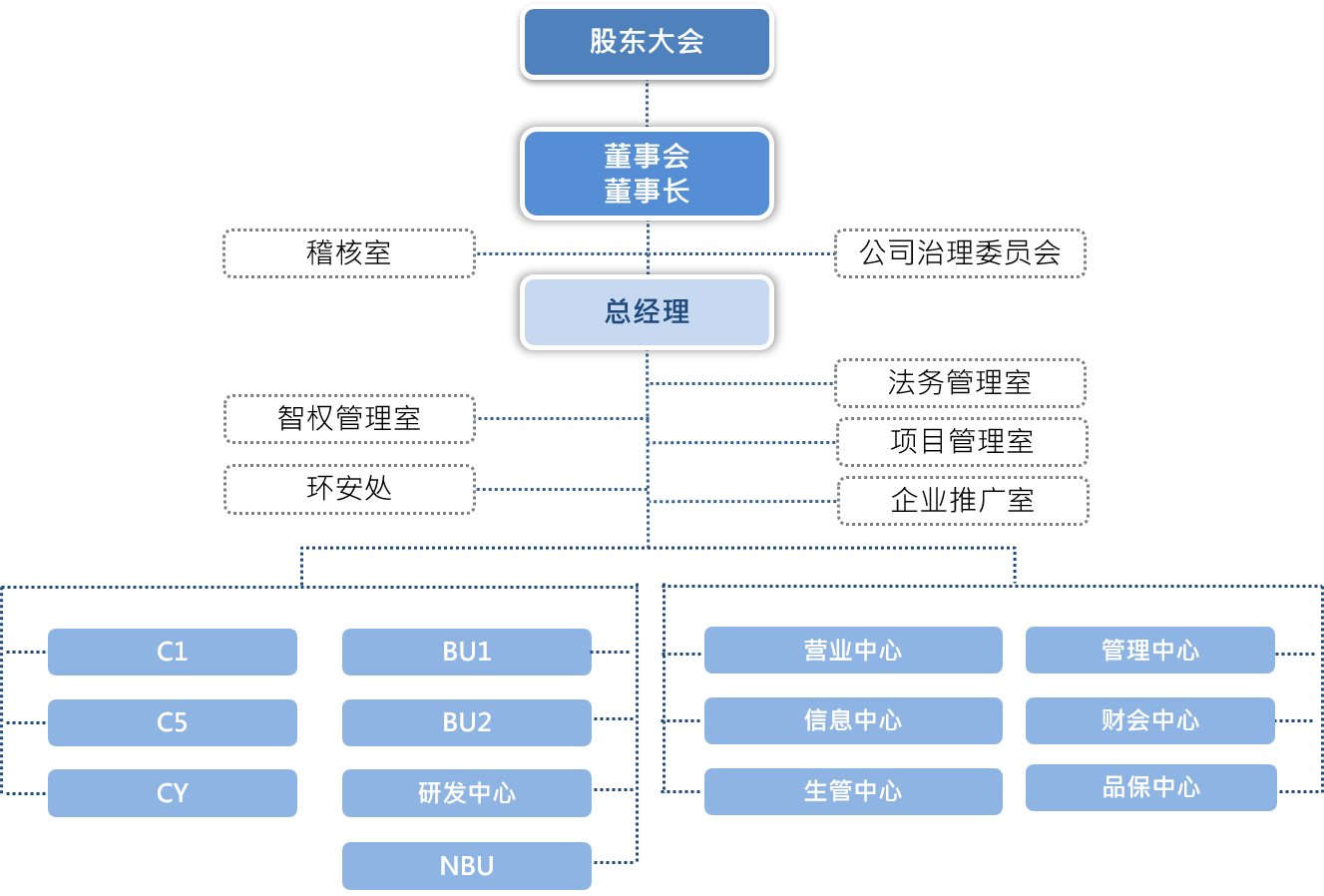 2021 EPISTAR Organization SN